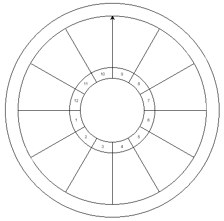 blank astrology wheel template